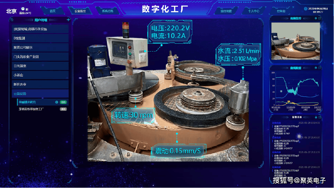 数字化工厂安防系统如何提升生产效率——智能安防监控的实战价值
