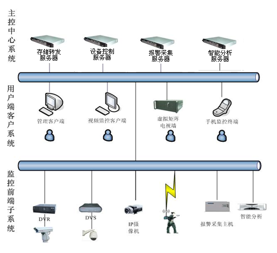 多目标跟踪系统介绍-安防展览网